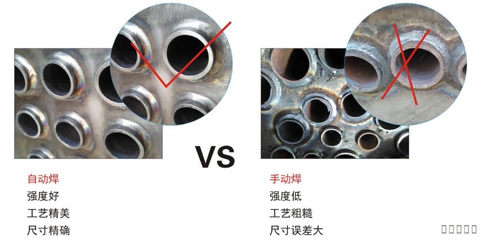 低氮燃氣鍋爐 低氮燃氣鍋爐